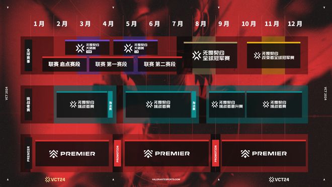 中国赛区成为无畏契约冠军巡回赛（VCT）第四个联赛
