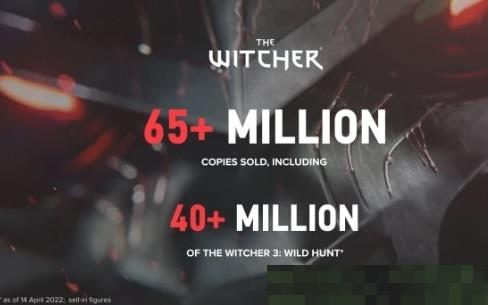 《巫师3》销量破4000万份 占《巫师》系列总销量60%